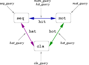 query triangle